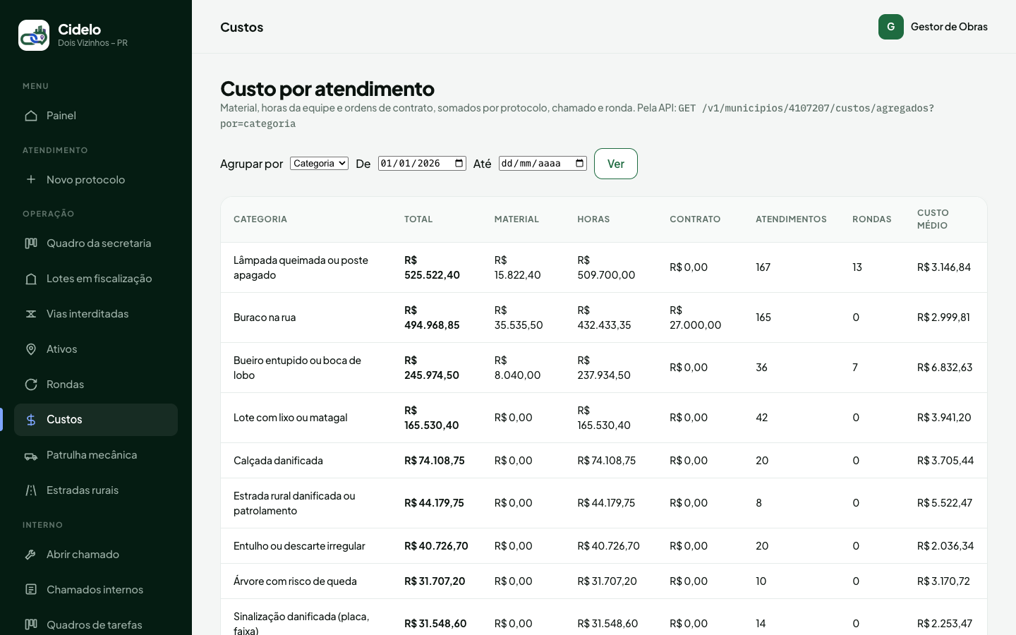 Custos Operacionais (Homologação Online)