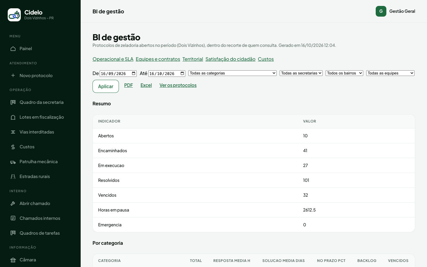 BI Executivo (Homologação Online)